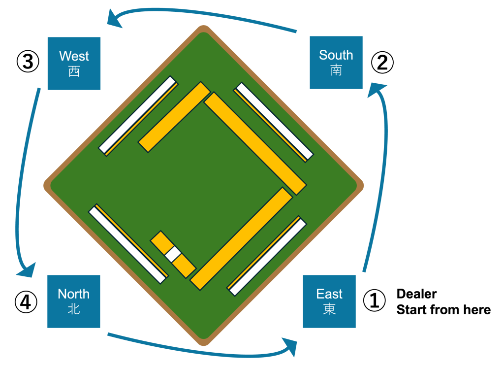 Counterclockwise 1024x743